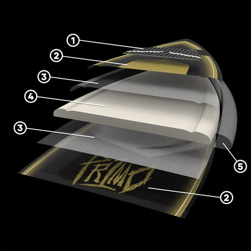 Exploded view of Primo wakesurf board layers showing construction materials and core structure.