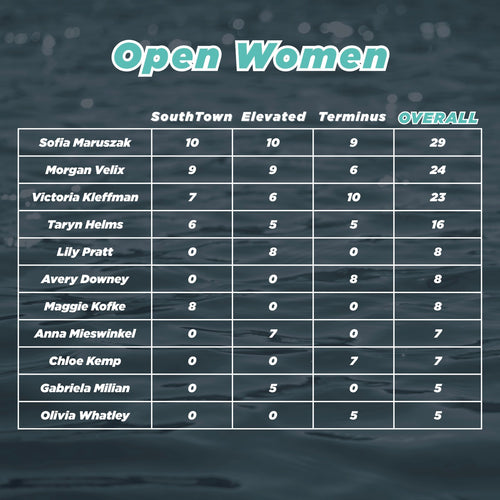 Table of scores for 'Open Women' category with names and scores on a dark background