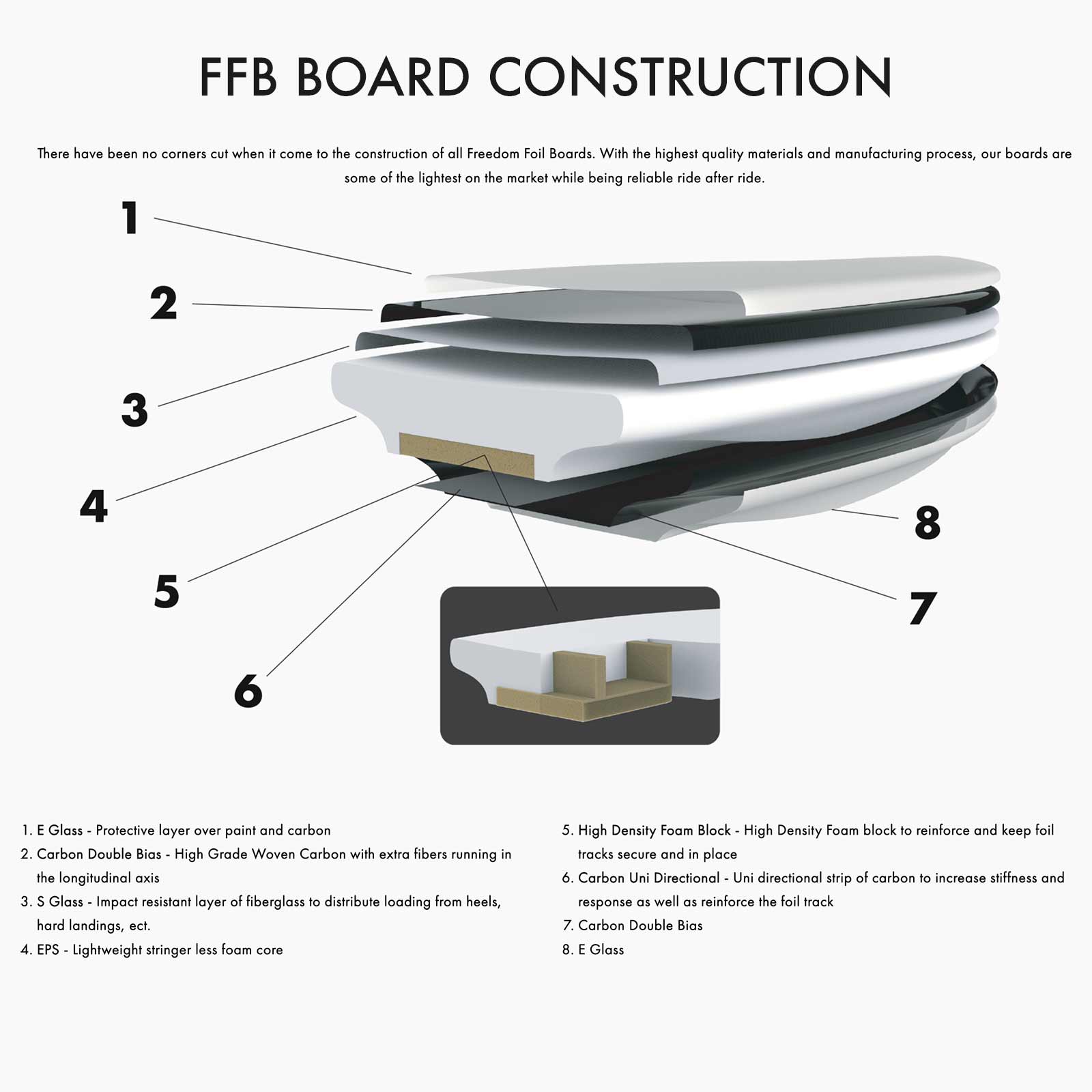 Deck Surf Foil Sea Club boards - SEA CLUB BOARDS