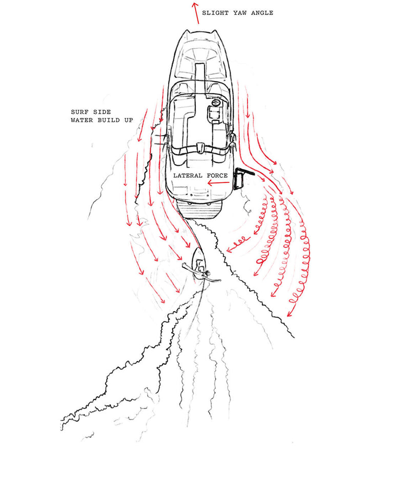 Liquid Force Edge Wake Shapers | Sculpted Wave Control - Liquid Force ...